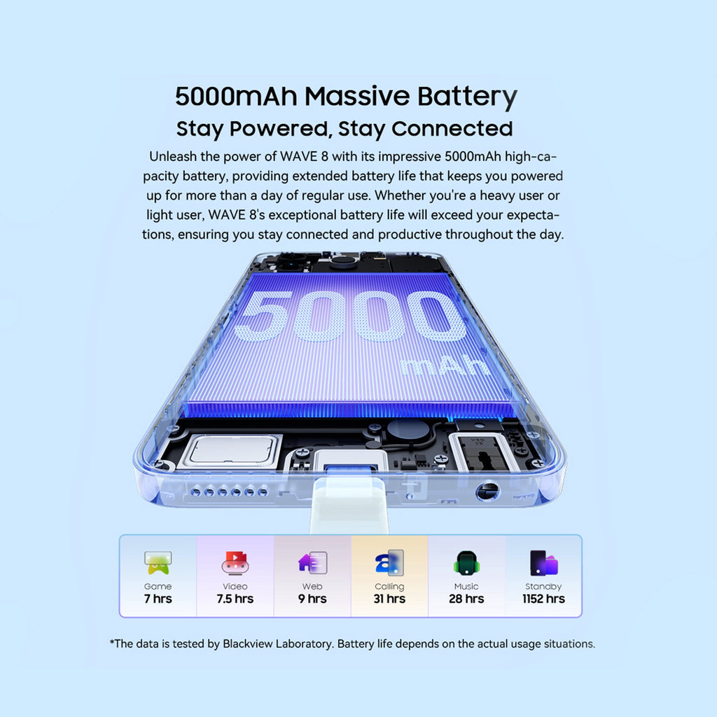 Blackview WAVE 8 Unlocked Phones, Android 15 Smartphones 24GB+256GB/2TB, 4G Octa-Core, 13MP+8MP AI Camera 5000mAh/10W Cell Phone, 6.56" HD+, GPS/OTG, Fingerprint/Face ID Mobile Phones, Blue