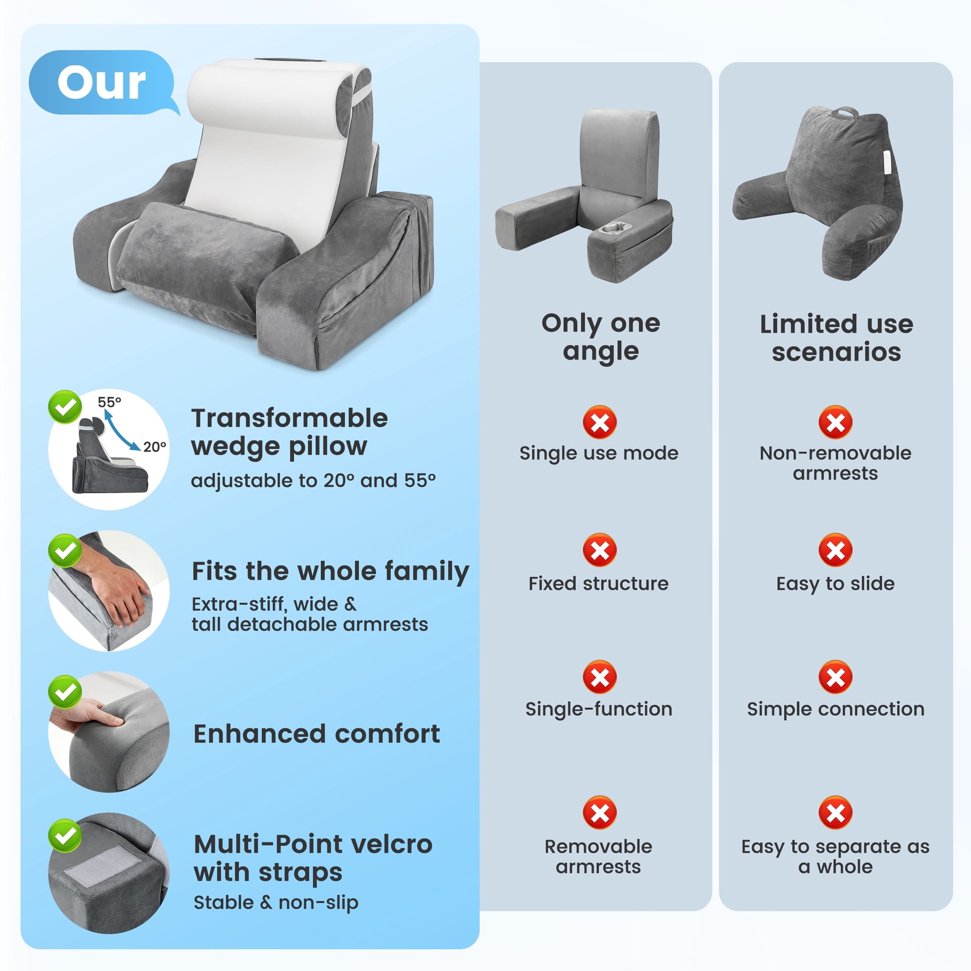 AMTPM Reading Pillow for Bed with Detachable Armrests, 2-in-1 Wedge Reading Pillow, 20°-55° Adjustable Headrest & Independent Lumbar Support Bed Reading Pillow for TV, Books, Nursing